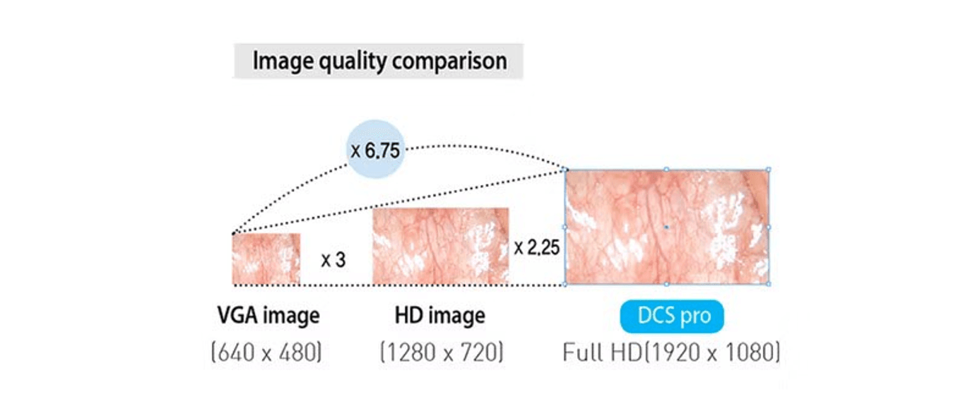 Video Colposcope Dr. Camscope Pro by JY Sometech — image 3