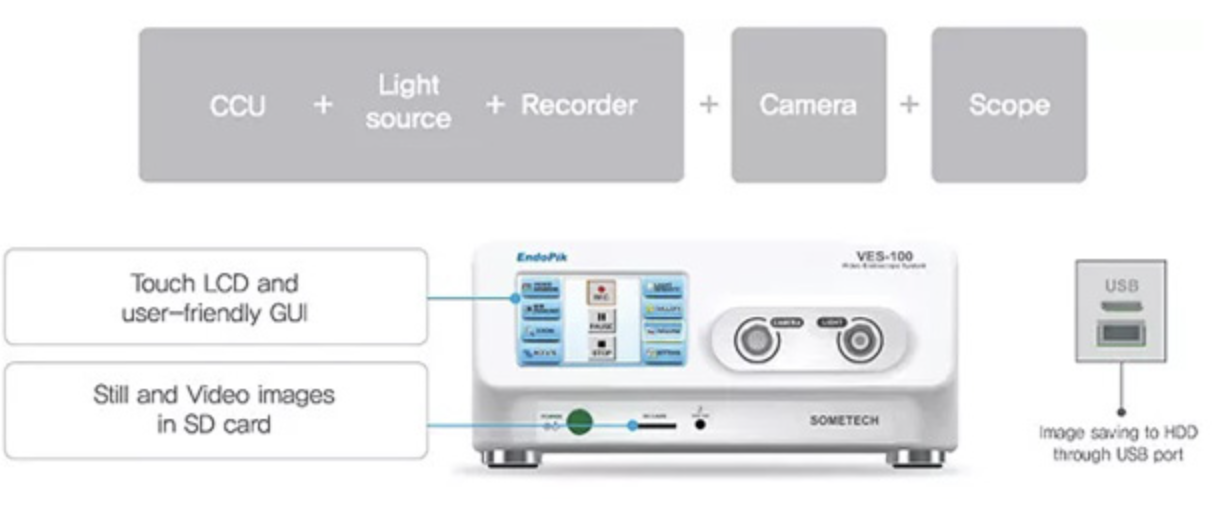 VES-100 2D Endoscopy Camera System by JY Sometech — image 2
