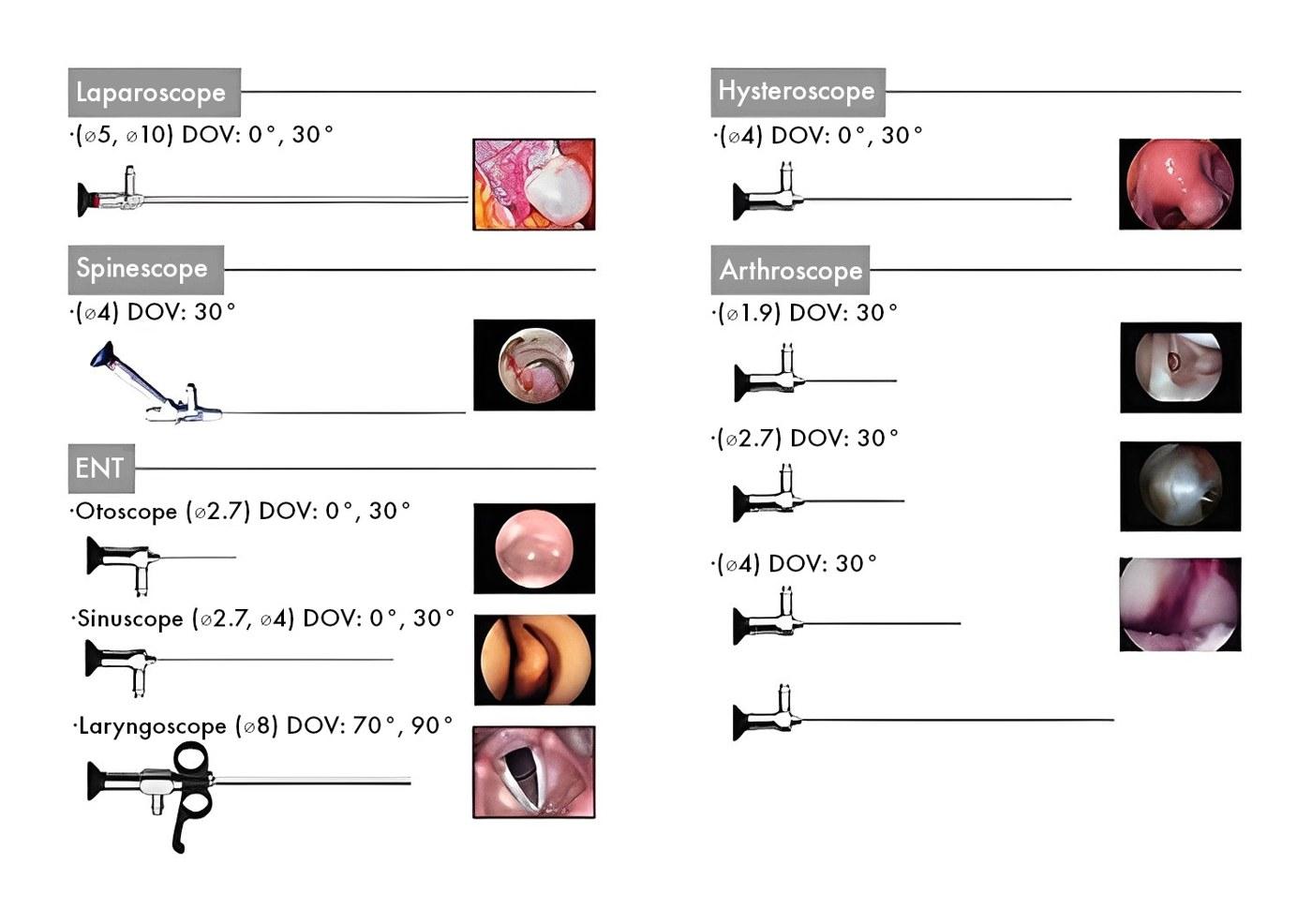 VES-100 2D Endoscopy Camera System by JY Sometech — image 4